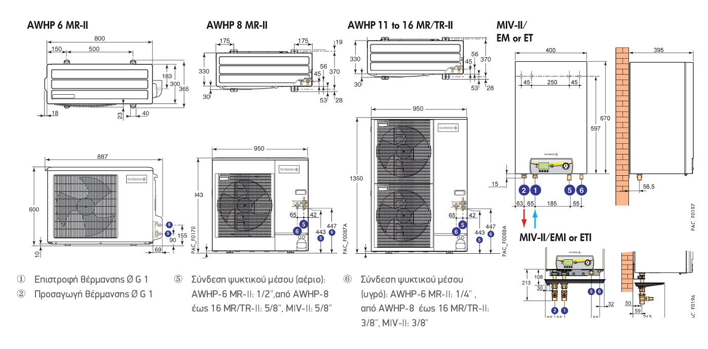 Διαστάσεις αντλίας θερμότητας ALEZIO AWHP-II/E Διαστάσεις αντλίας θερμότητας ALEZIO AWHP-II/E