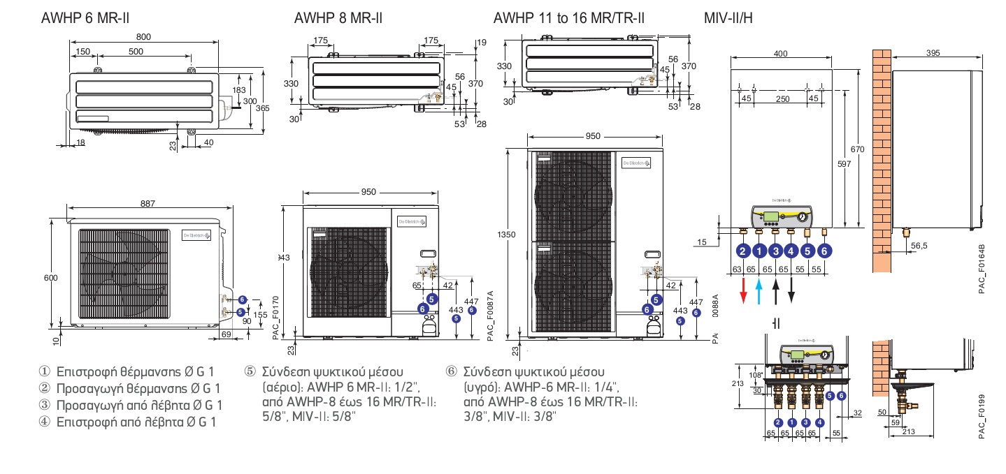 Αντλίες Θερμότητος ALEZIO AWHP-II/H