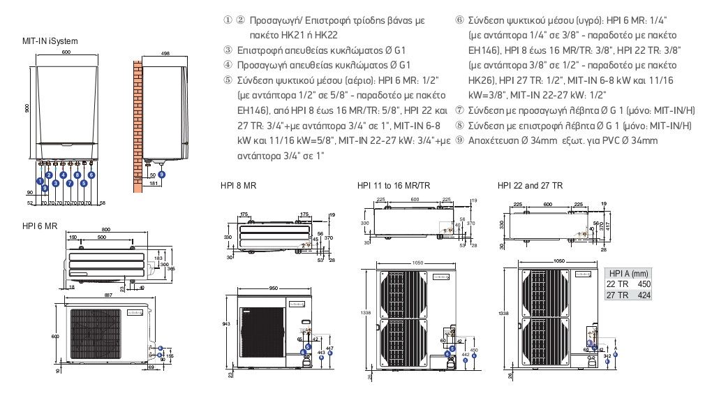 Διαστάσεις ατλίας θερμότητας Διαστάσεις ατλίας θερμότητας
