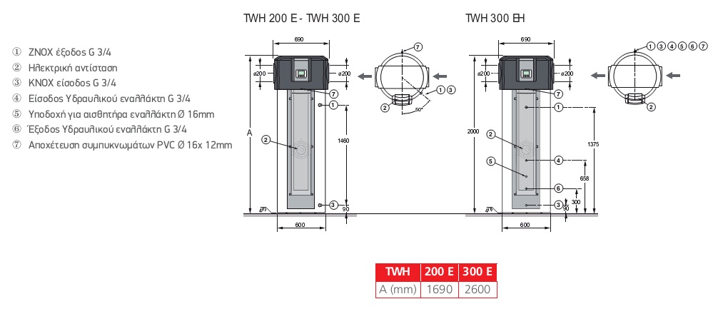 Διαστάσεις αντλίας θερμότητας KALIKO Διαστάσεις αντλίας θερμότητας KALIKO