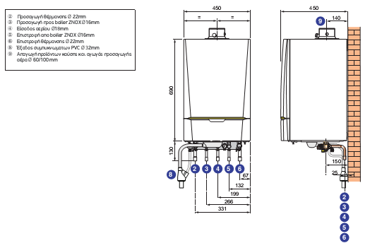 Επίτοιχοι Λέβητες Αερίου MCA (25-35) Επίτοιχοι Λέβητες Αερίου MCA (25-35)